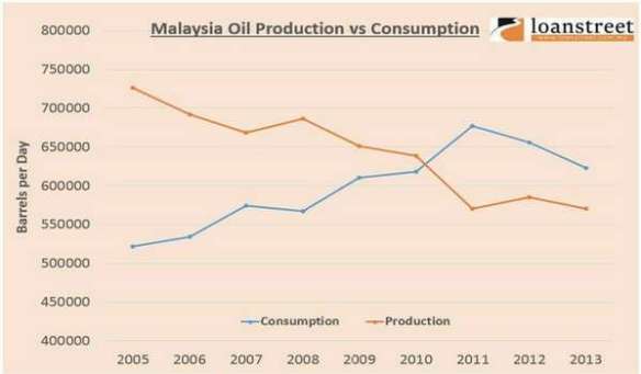 20170209-malaysia-pengimport-minyak-bersih